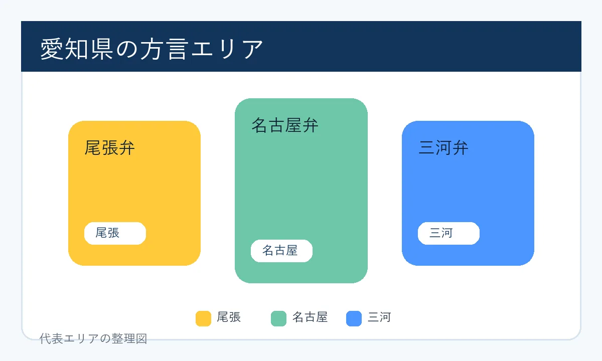 愛知県の方言一覧